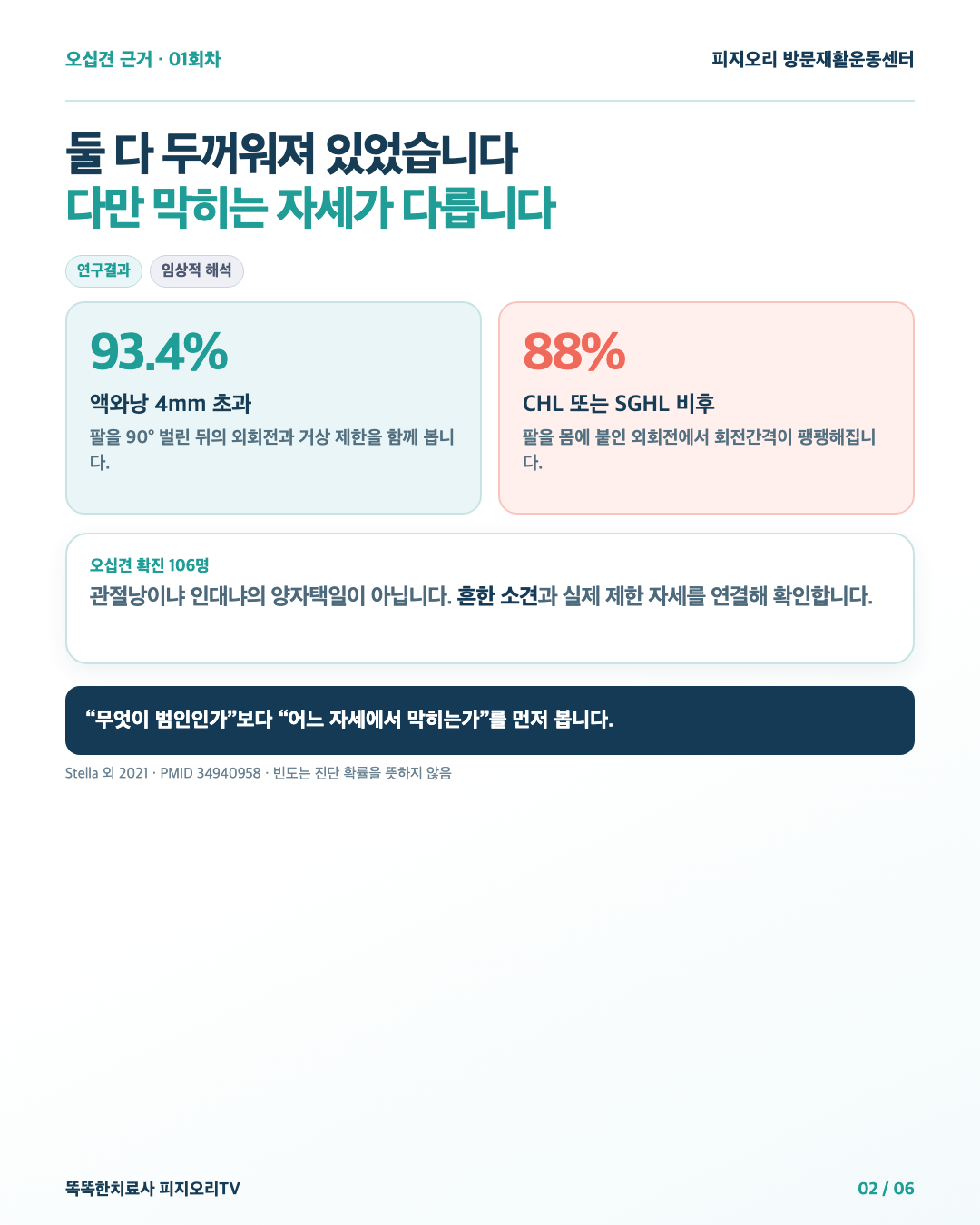 액와낭과 CHL·SGHL 비후 빈도와 검사 자세