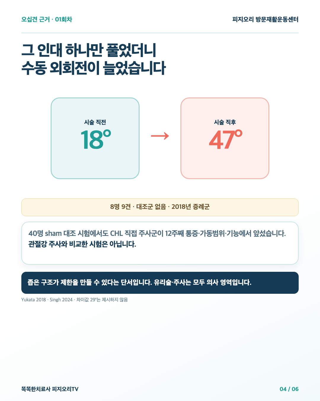 수동 외회전 18도에서 47도로 증가