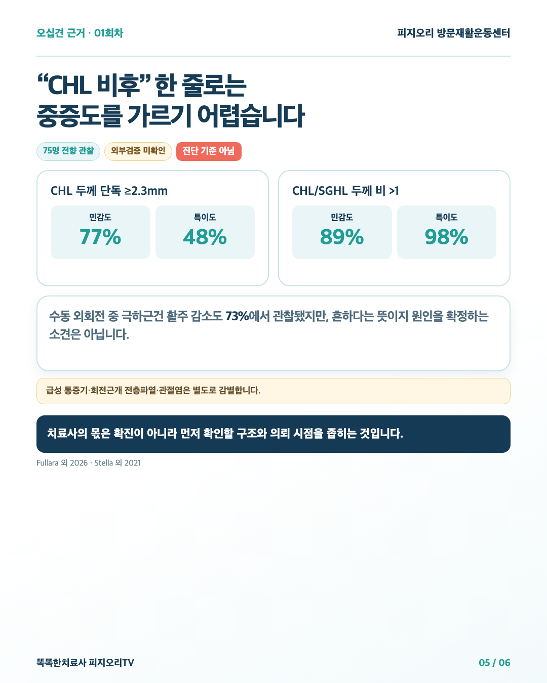 CHL 두께 기준의 민감도와 특이도 비교