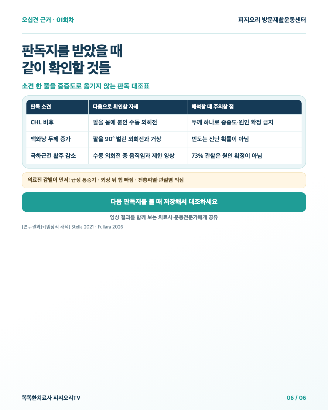 판독 소견별 확인 자세와 해석 주의점을 정리한 저장표