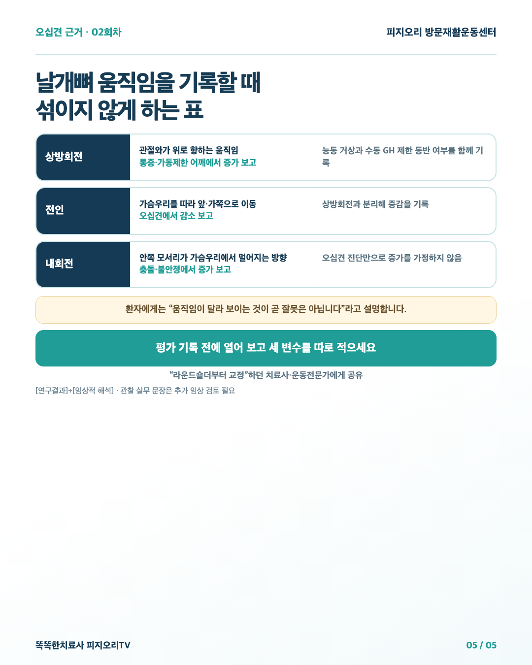 날개뼈 세 변수를 따로 기록하는 저장표