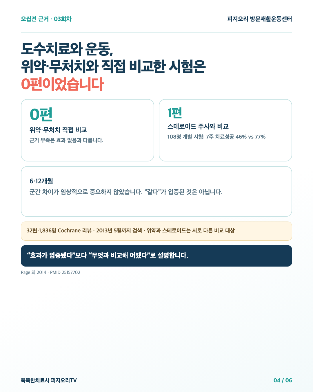 위약·무처치 직접 비교 0편과 스테로이드 주사 비교 1편