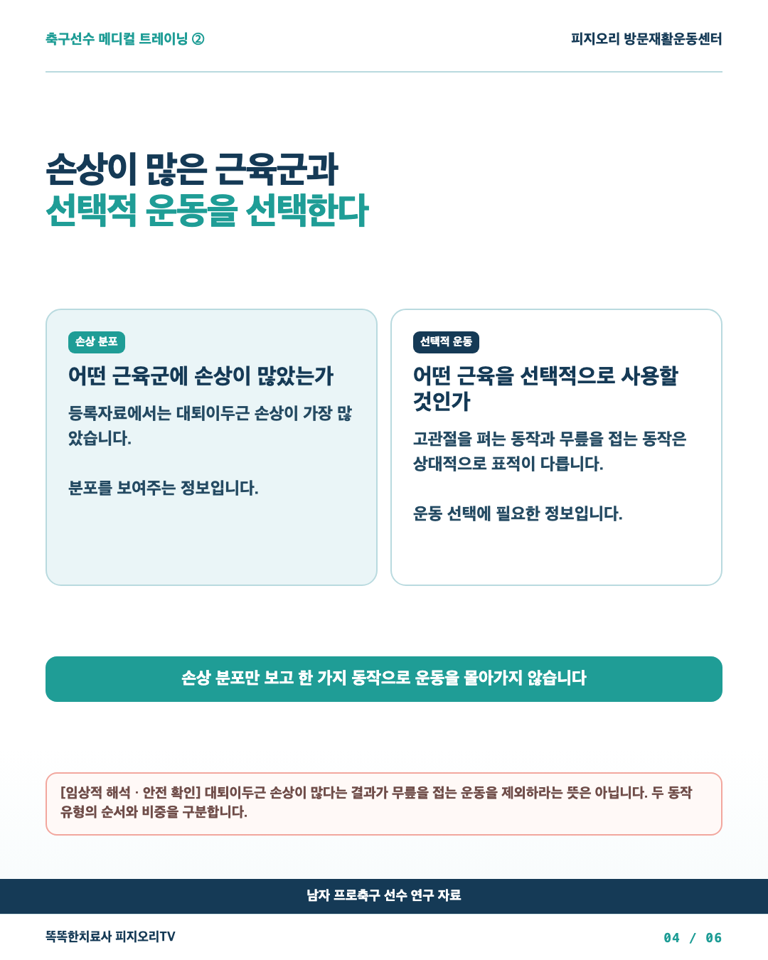 나이와 손상 이력, 속근육다발 길이와 편심 힘을 비교한 그래픽