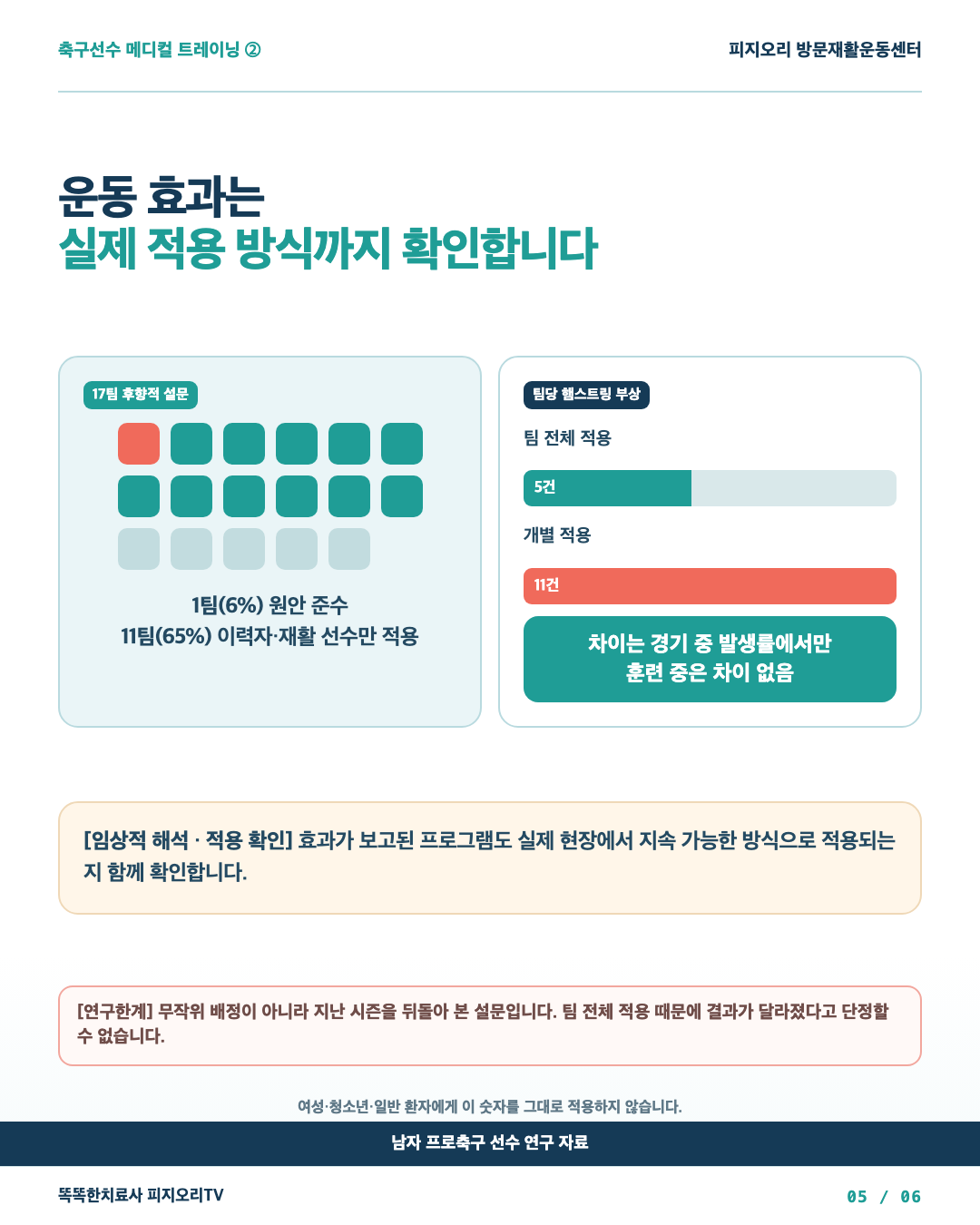 17팀 프로그램 적용 방식과 경기·훈련 발생률 비교