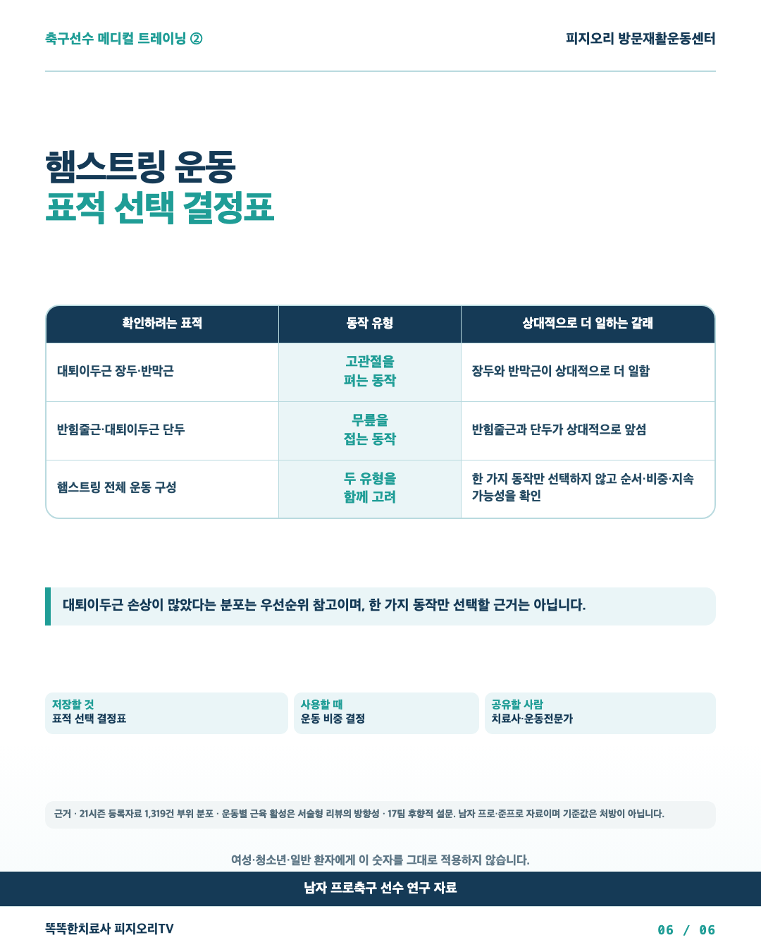 동작별 표적과 바꿀 수 있는 요인을 나눈 저장표