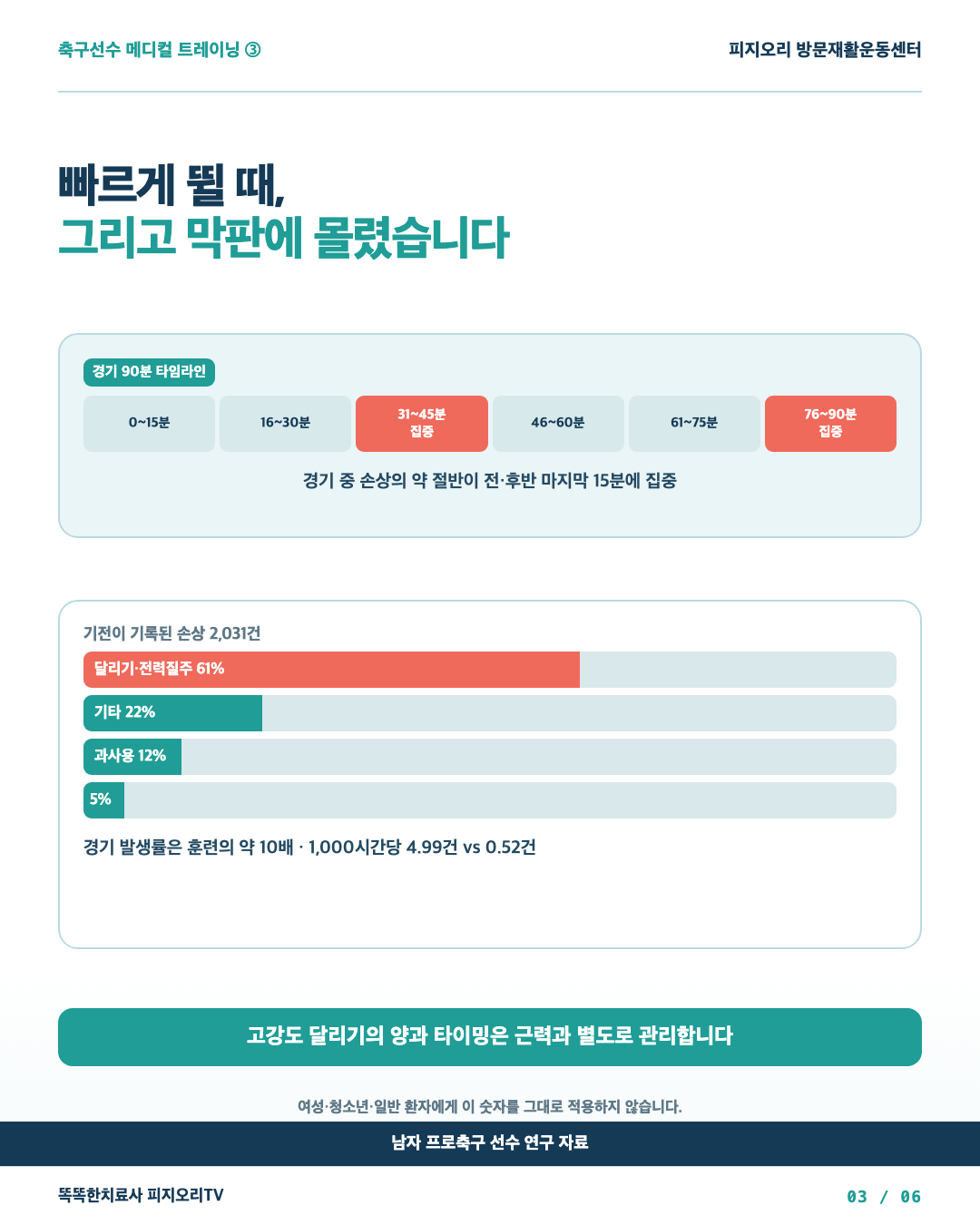 90분 경기 타임라인과 손상 기전 막대