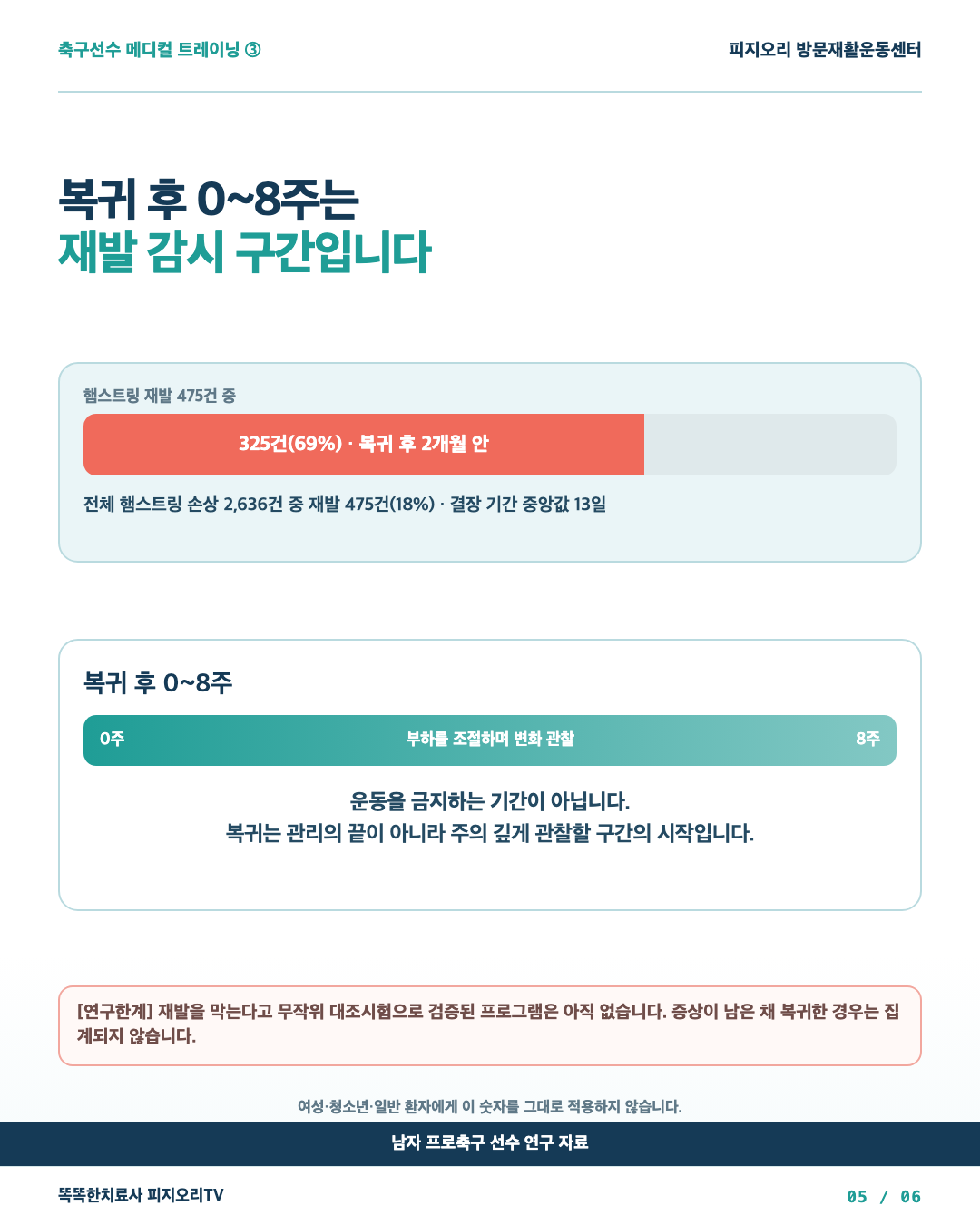 재발 475건 중 복귀 후 2개월 325건을 보여주는 막대