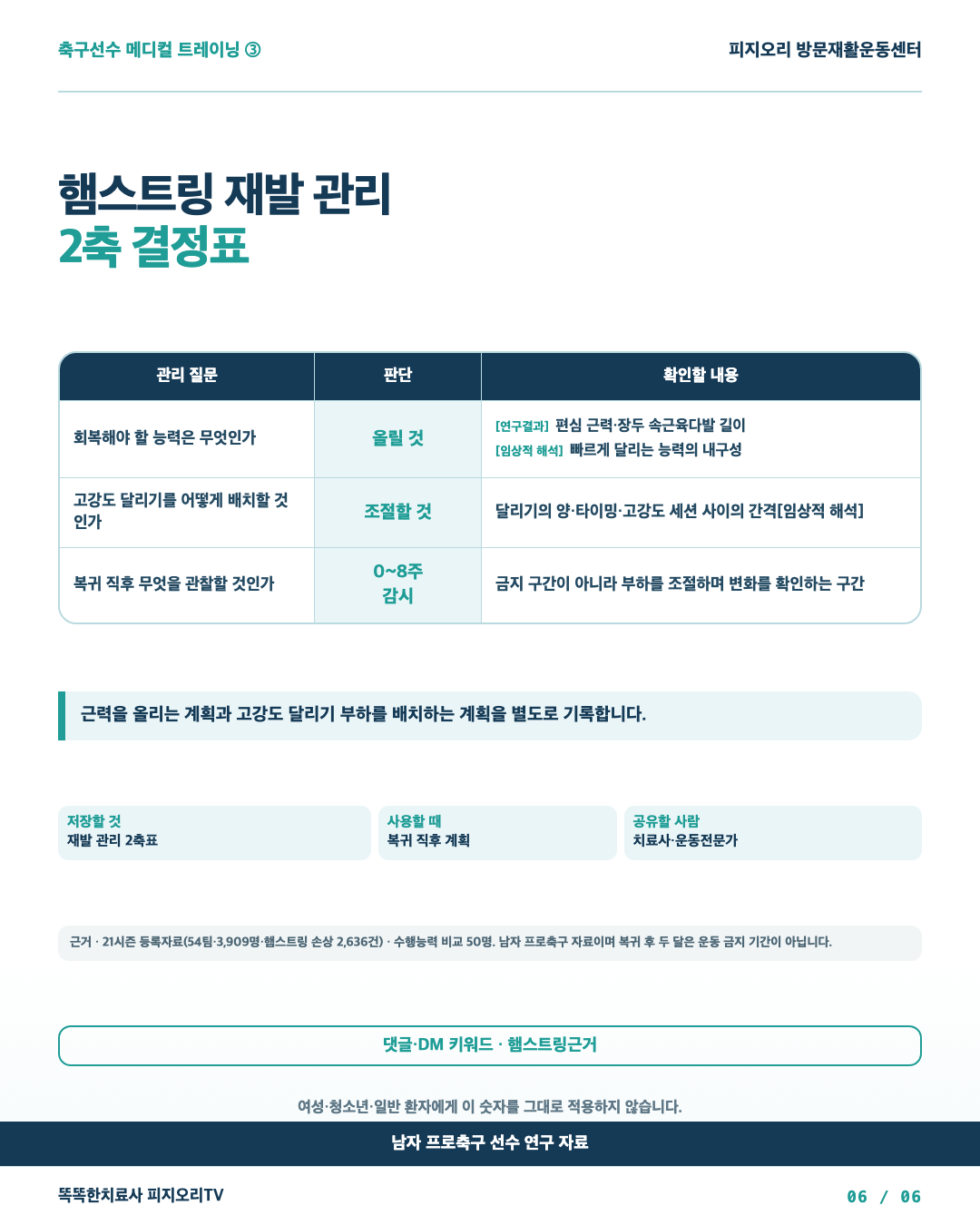 올릴 것과 조절할 것을 나눈 2축 관리표