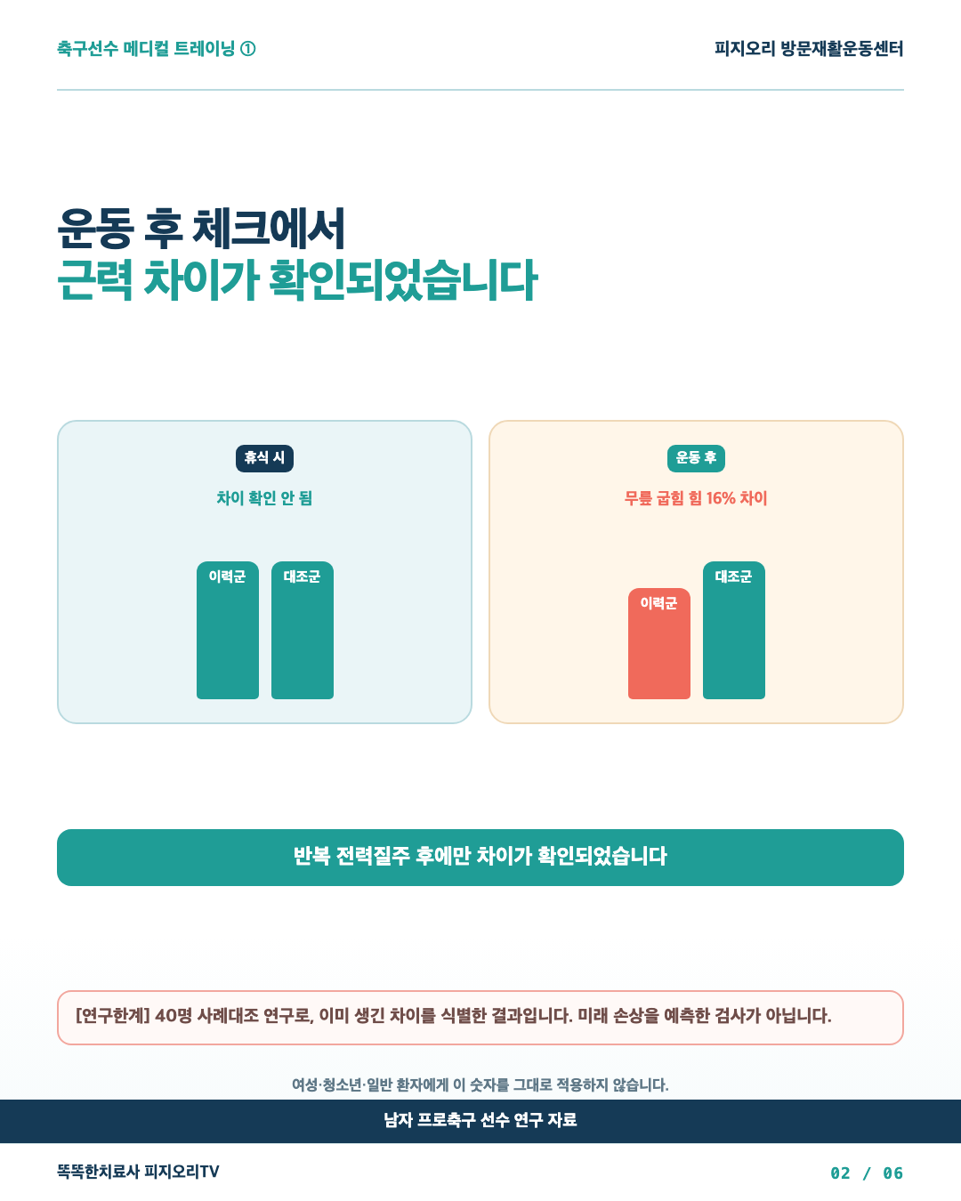 쉰 상태와 지친 뒤 햄스트링 힘 비교 막대그래프