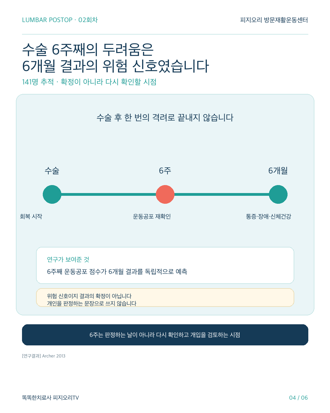 허리수술 후 움직임 두려움 카드뉴스 4번 이미지