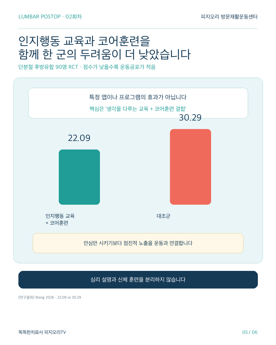 허리수술 후 움직임 두려움 카드뉴스 5번 이미지