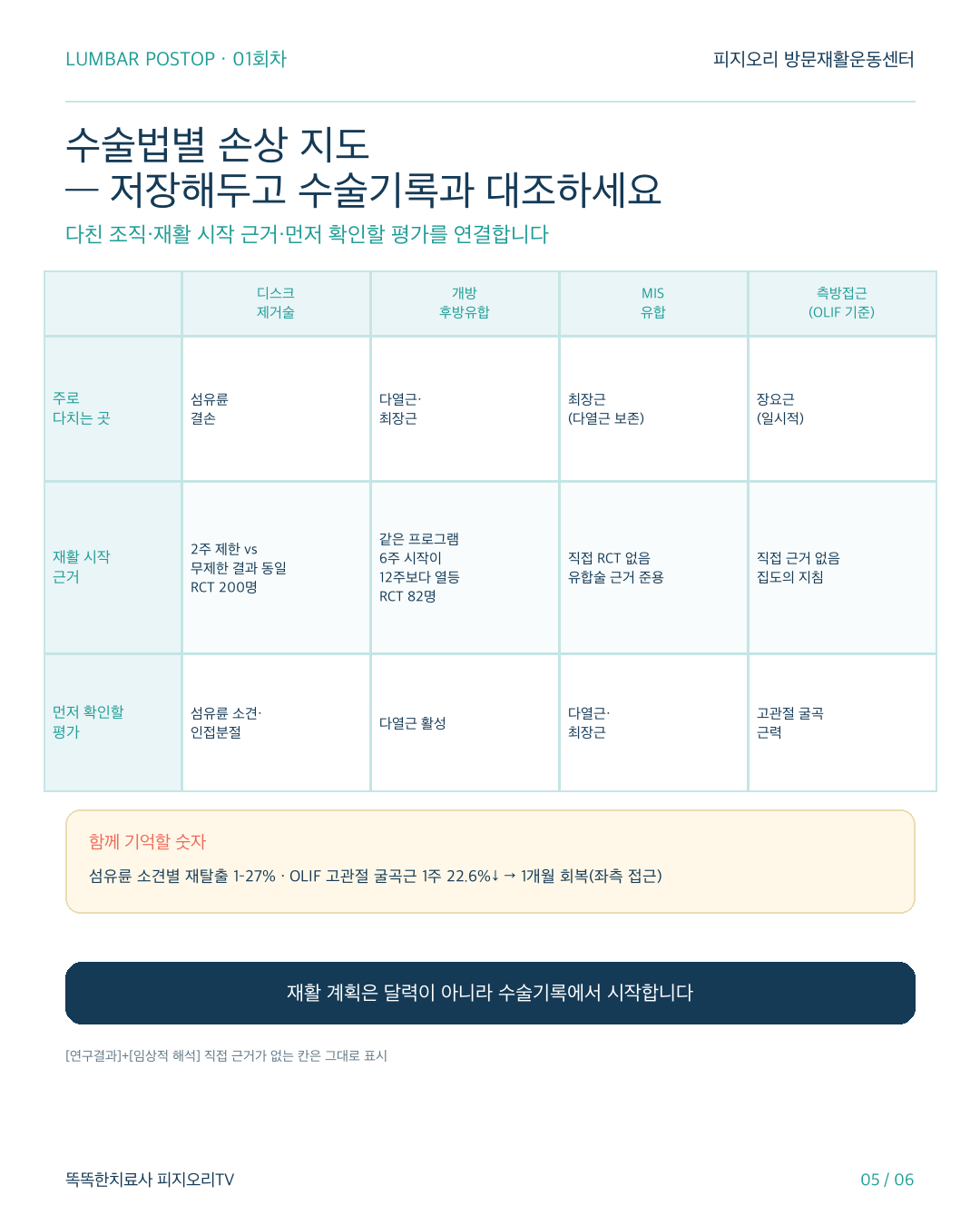 허리수술 후 재활 카드뉴스 5번 이미지