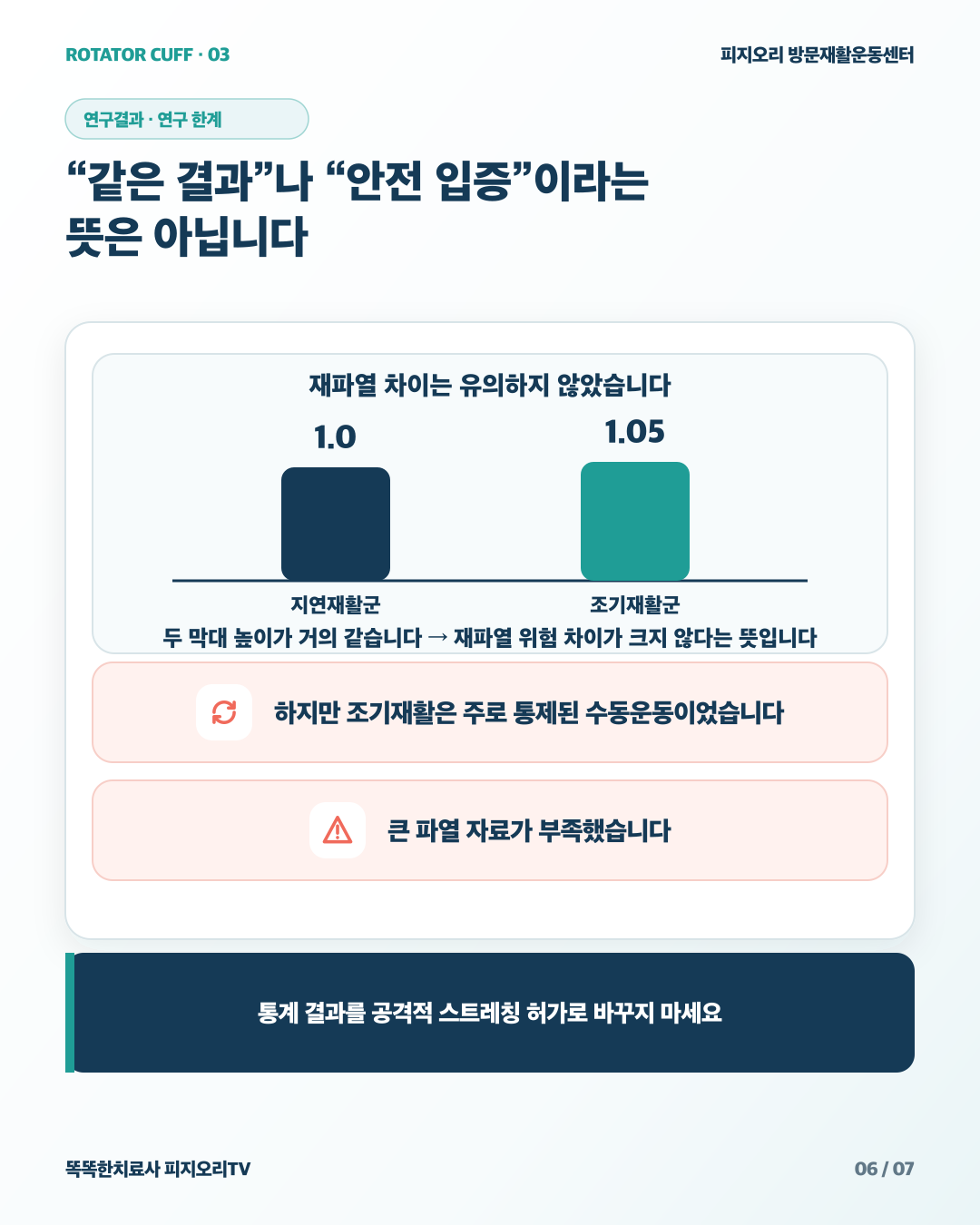 재파열 위험 차이를 나타낸 막대그래프, 1.0과 1.05